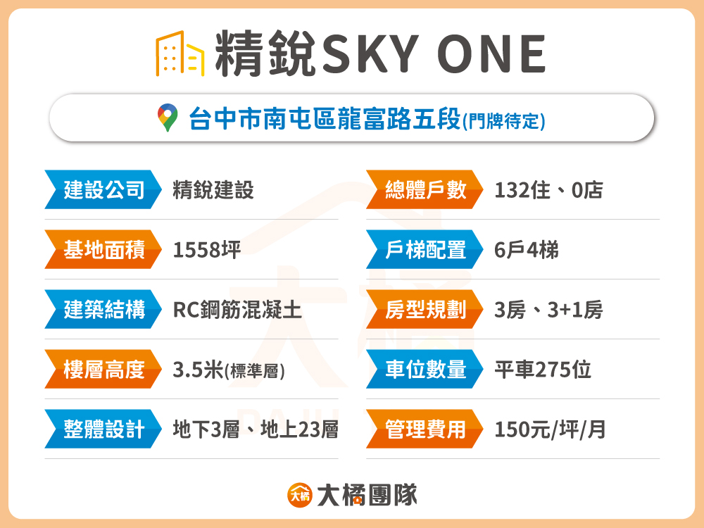 精銳SKY ONE-建案資料