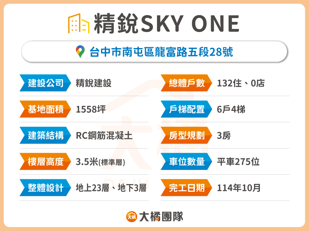 精銳SKY ONE-建案資料