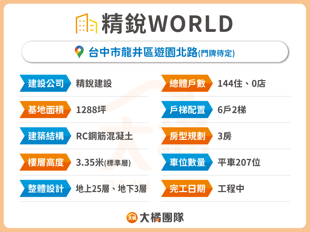 精銳WORLD-建案基本資料