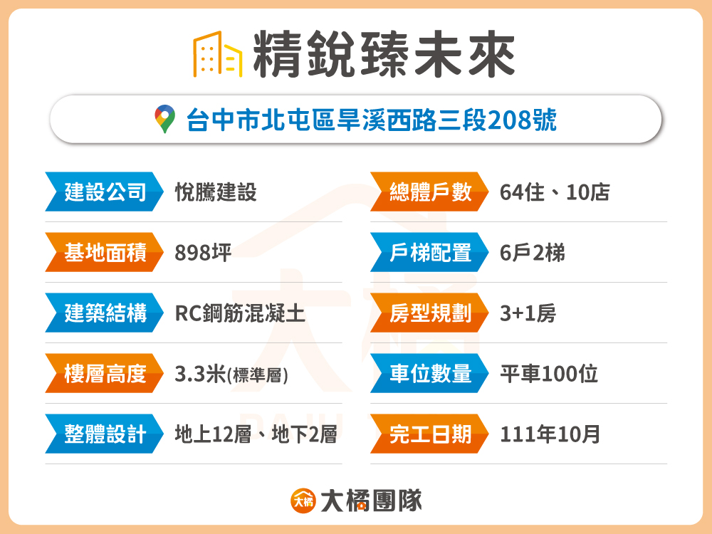 精銳臻未來-建案資料