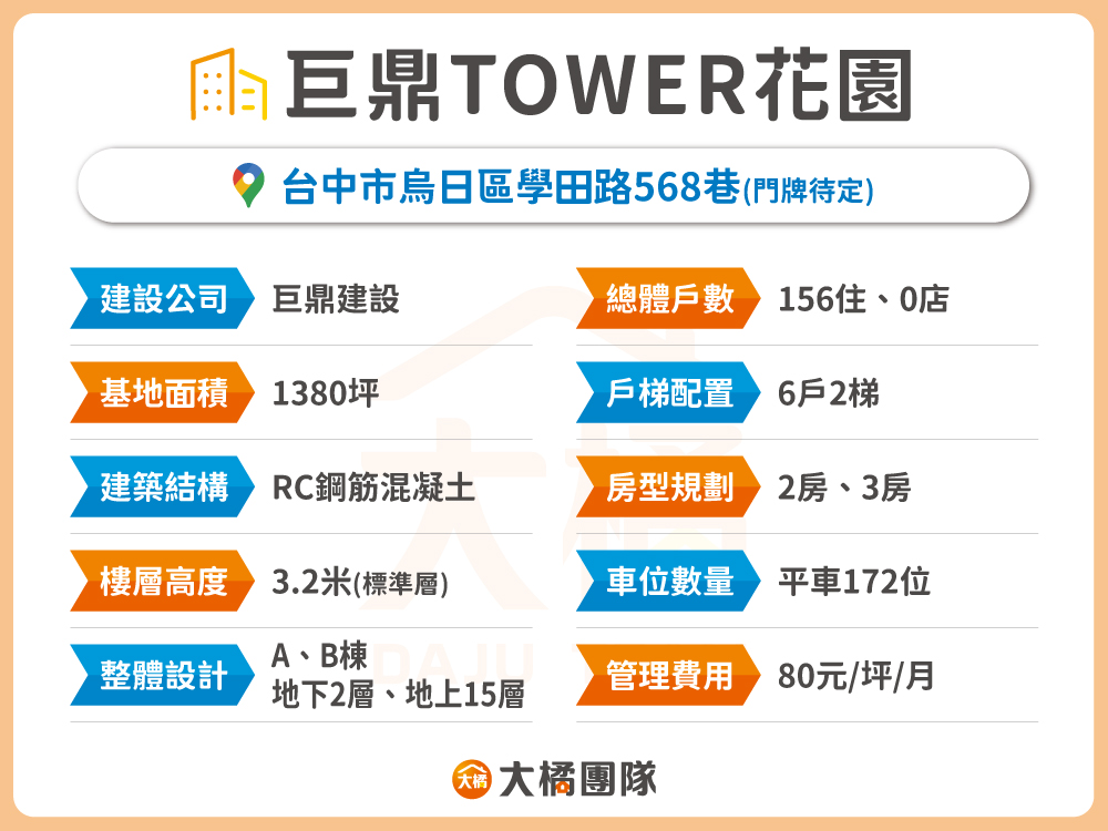 巨鼎TOWER花園-建案基本資料