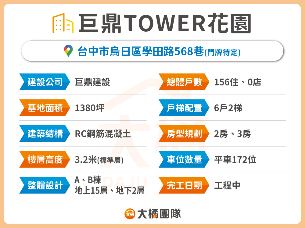 巨鼎TOWER花園-建案基本資料