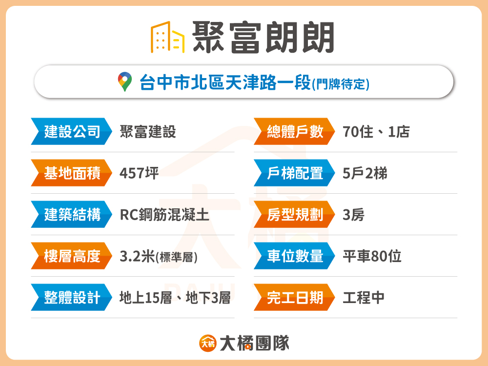 聚富朗朗-建案資料