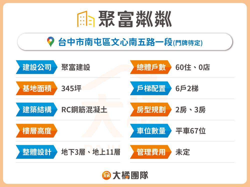 聚富粼粼-建案資料