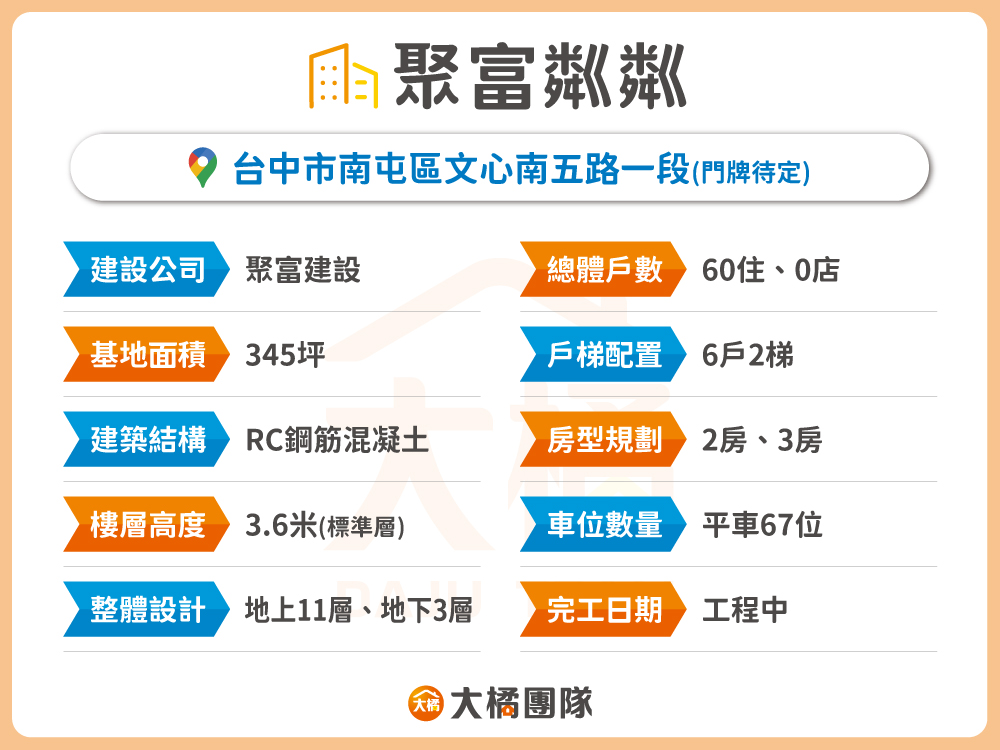 聚富粼粼-建案資料