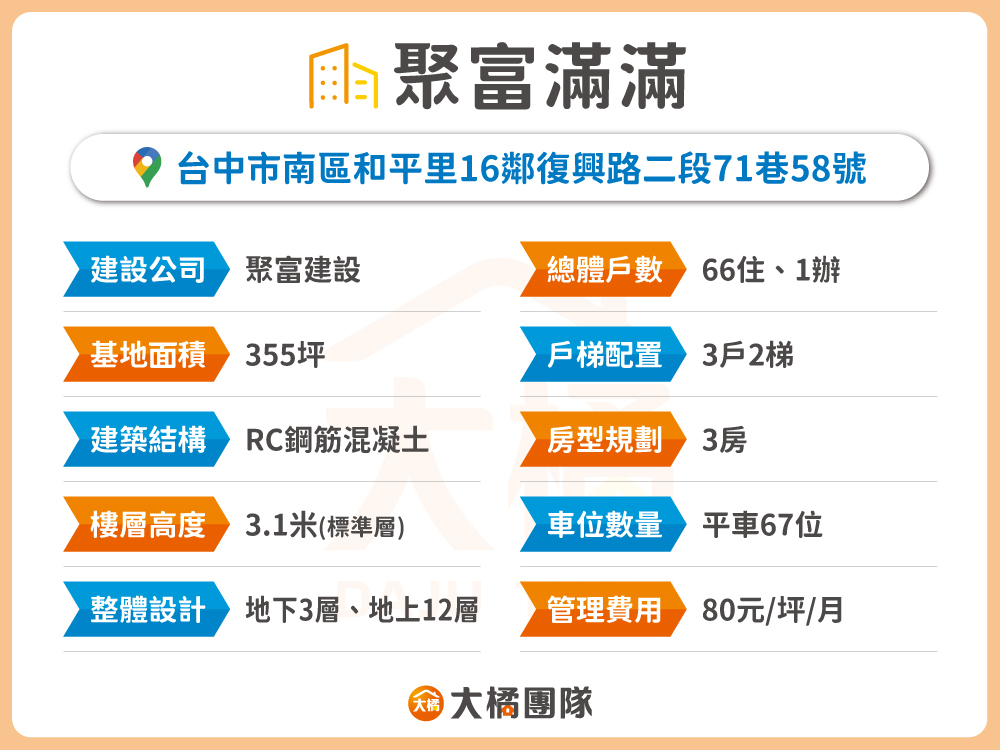 聚富滿滿-建案資料表格