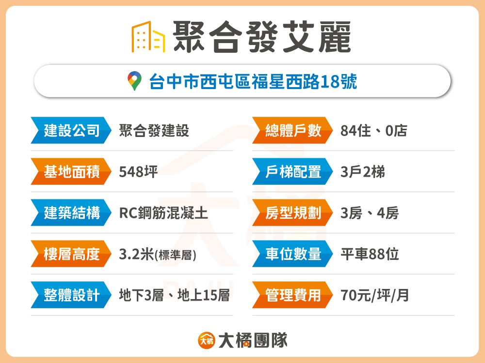 聚合發艾麗-建案基本資料