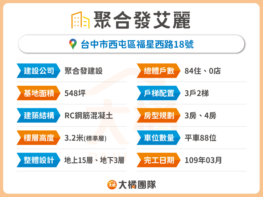 聚合發艾麗-建案基本資料