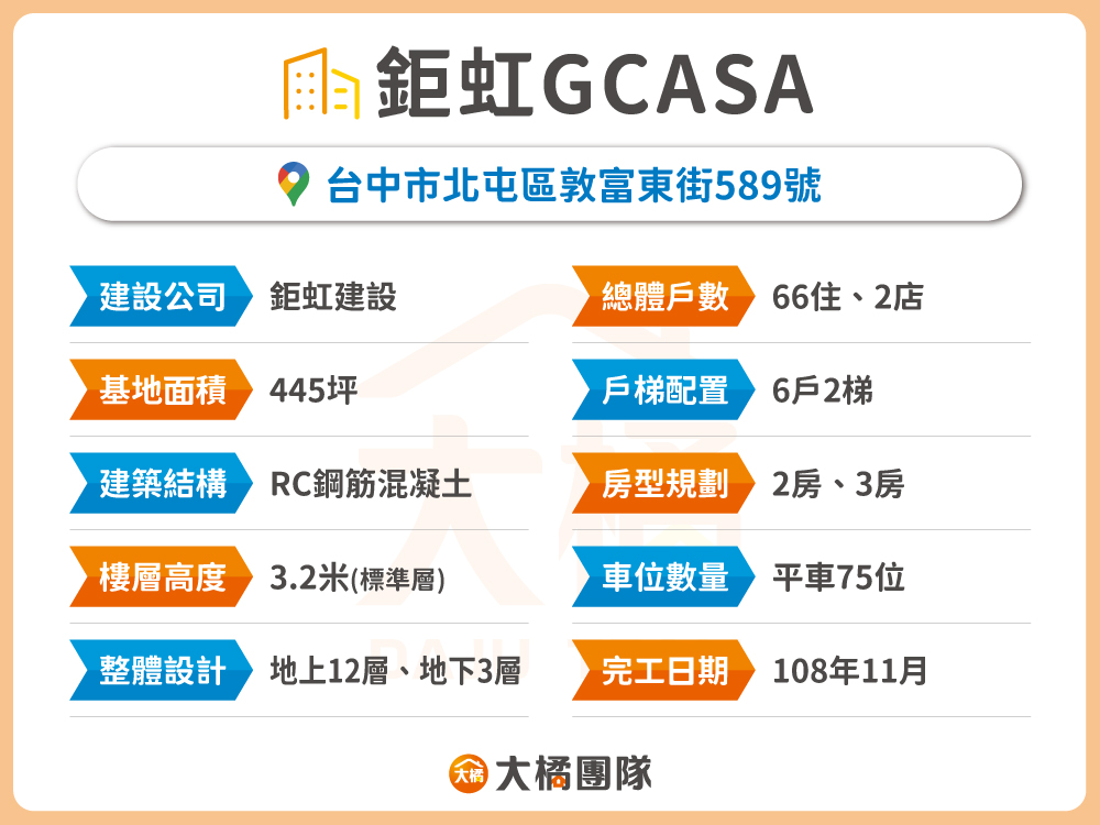 鉅虹G-CASA-建案資料