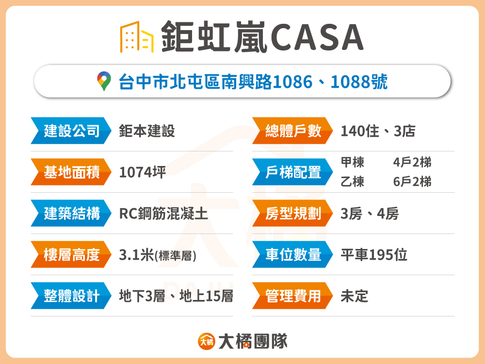鉅虹嵐CASA-建案資料
