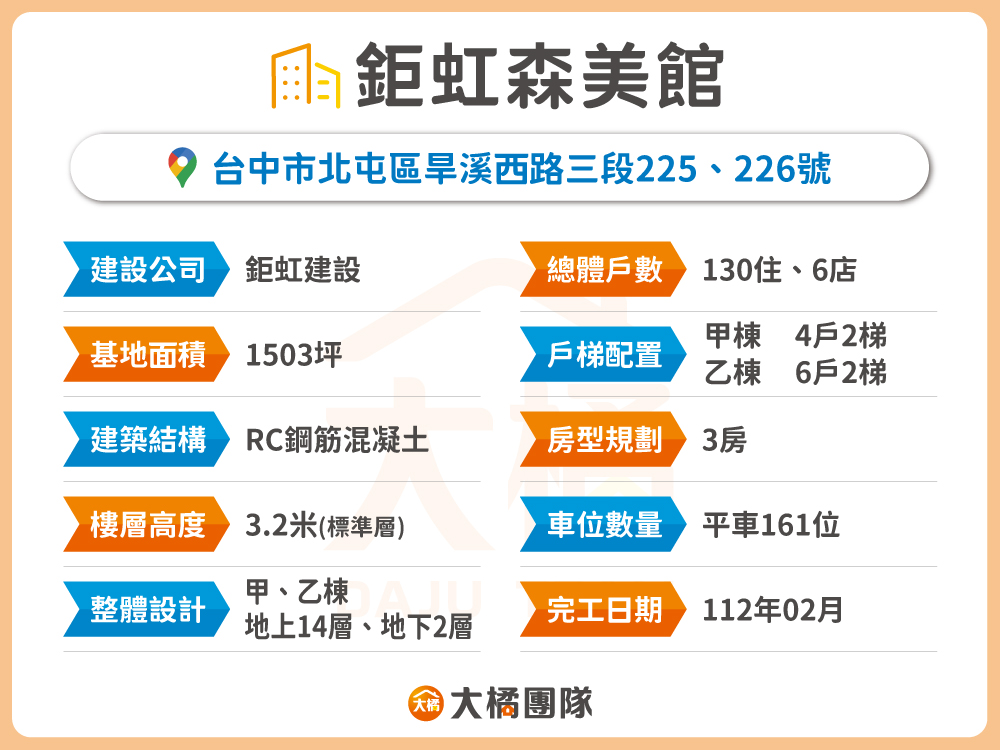 鉅虹森美館-建案基本資料