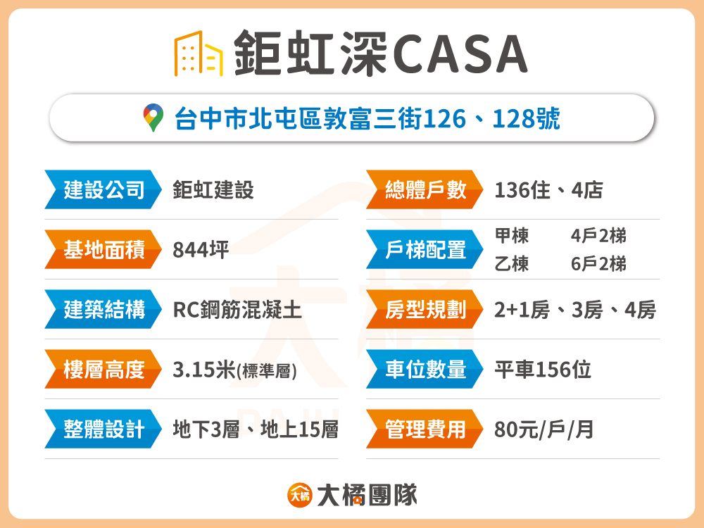 鉅虹深CASA-建案資料