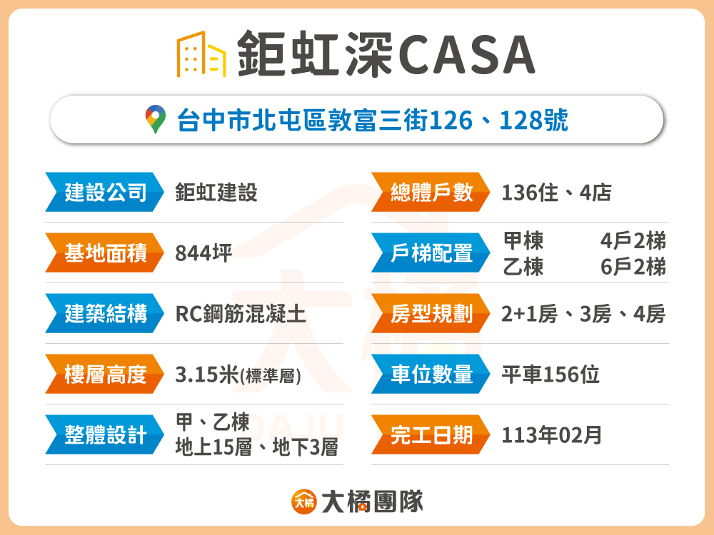 鉅虹深CASA-建案資料