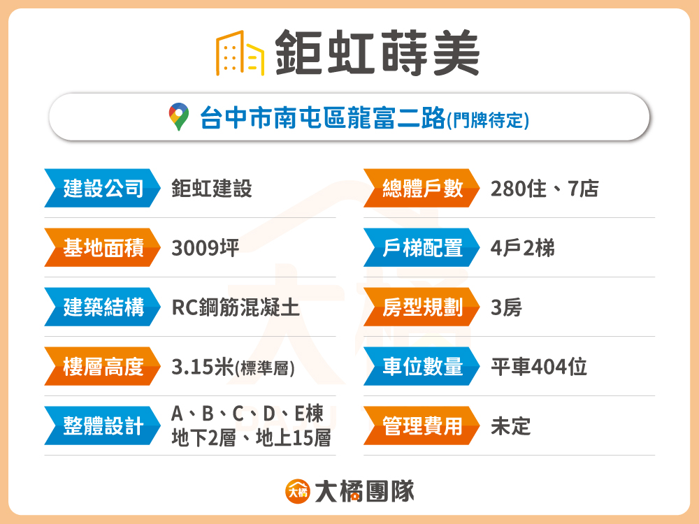 鉅虹蒔美-建案資料表格