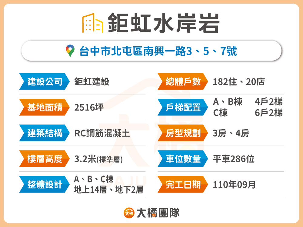 鉅虹水岸岩-建案基本資料