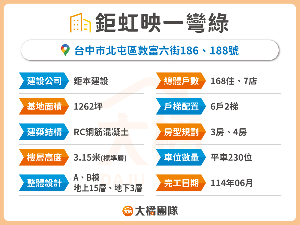 鉅虹映一彎綠-建案資料