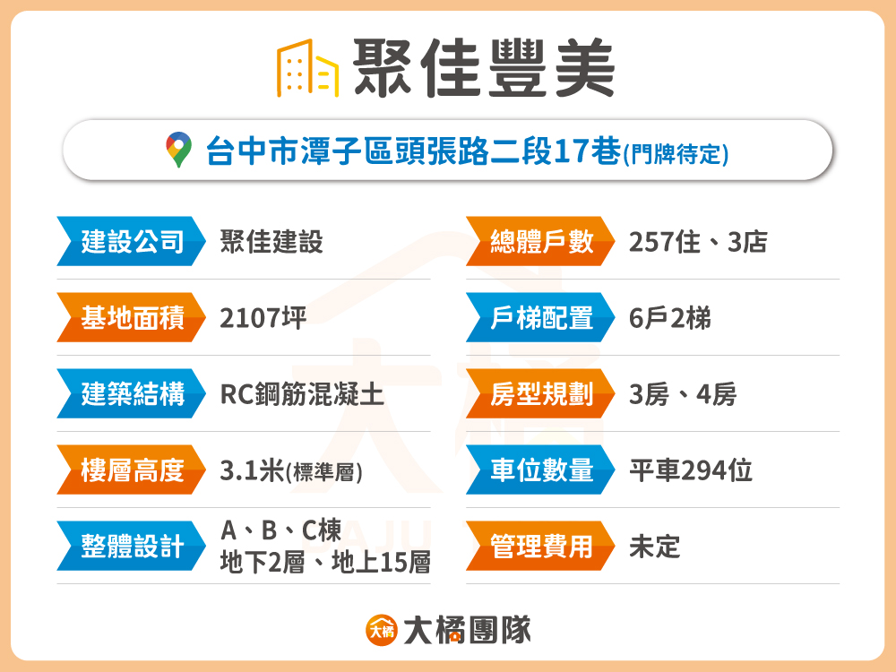 聚佳豐美-建案資料