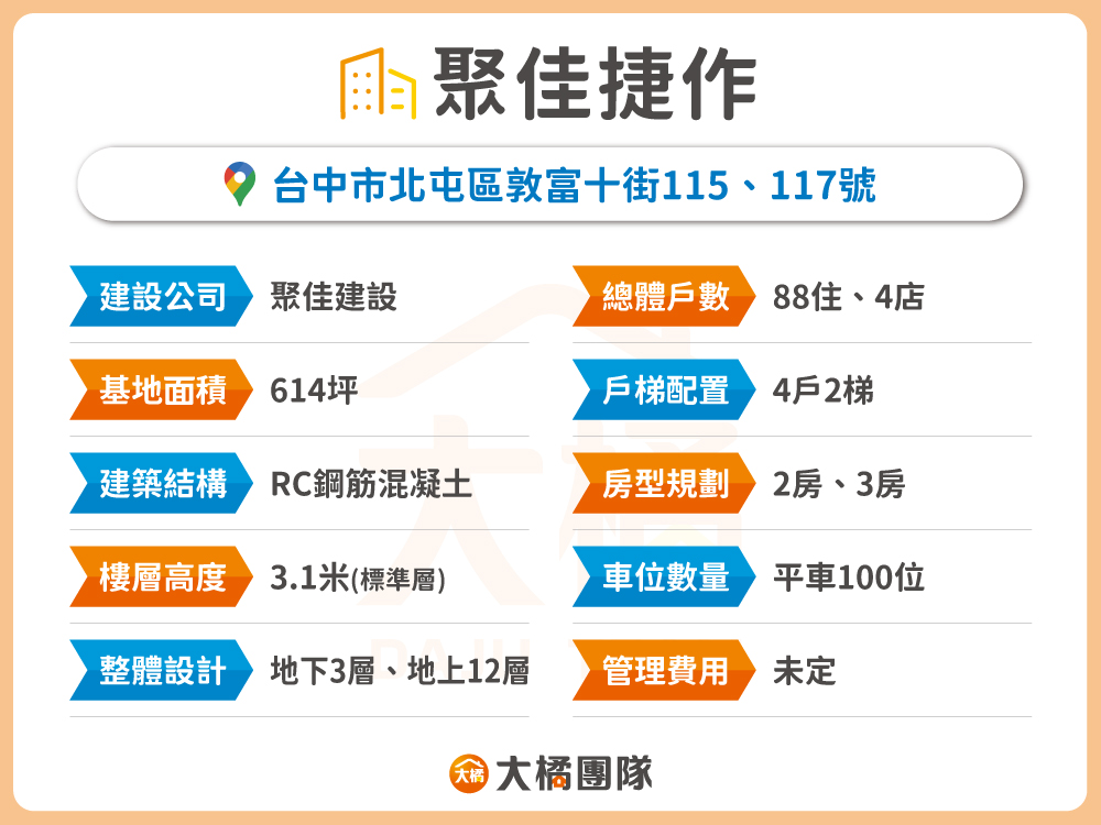聚佳捷作-建案資料