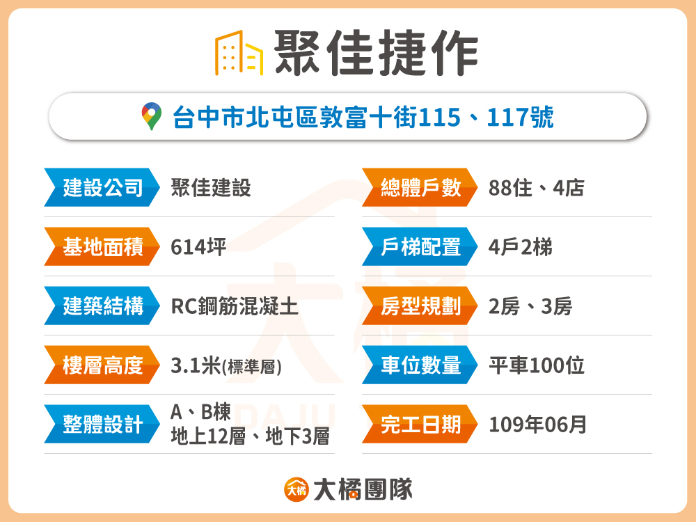 聚佳捷作-建案資料