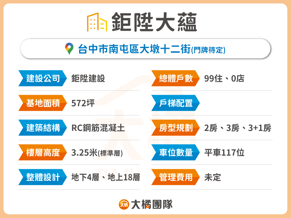 鉅陞大蘊-建案資料