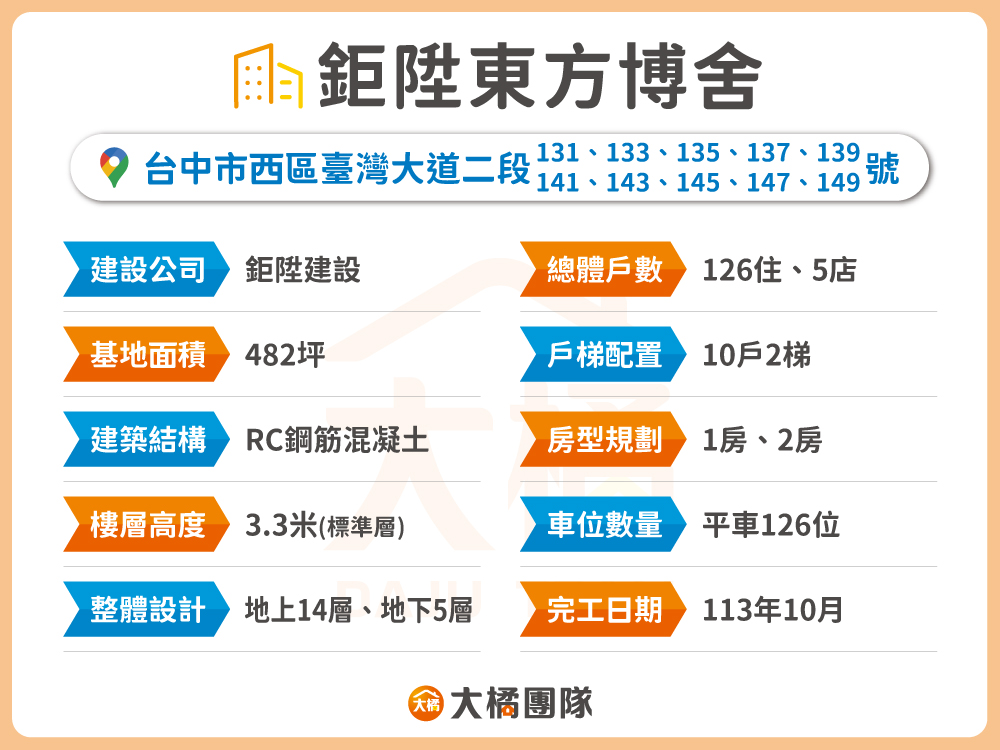 鉅陞東方博舍-建案基本資料