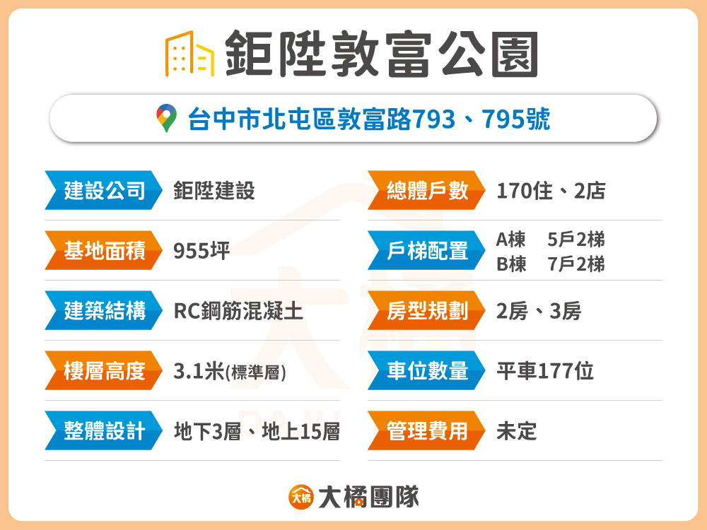 鉅陞敦富花園-建案資料