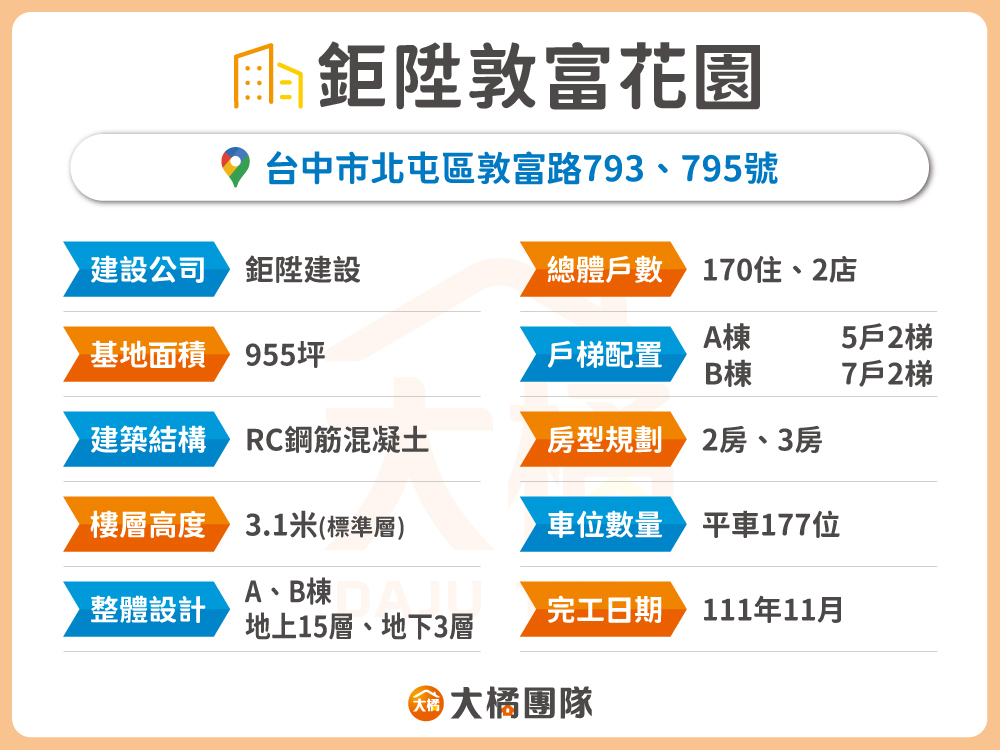 鉅陞敦富花園-建案資料