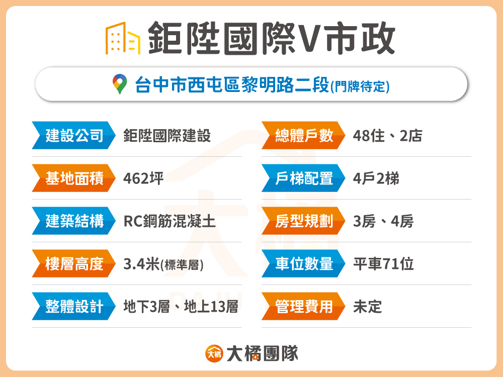 鉅陞國際V市政-建案資料表格