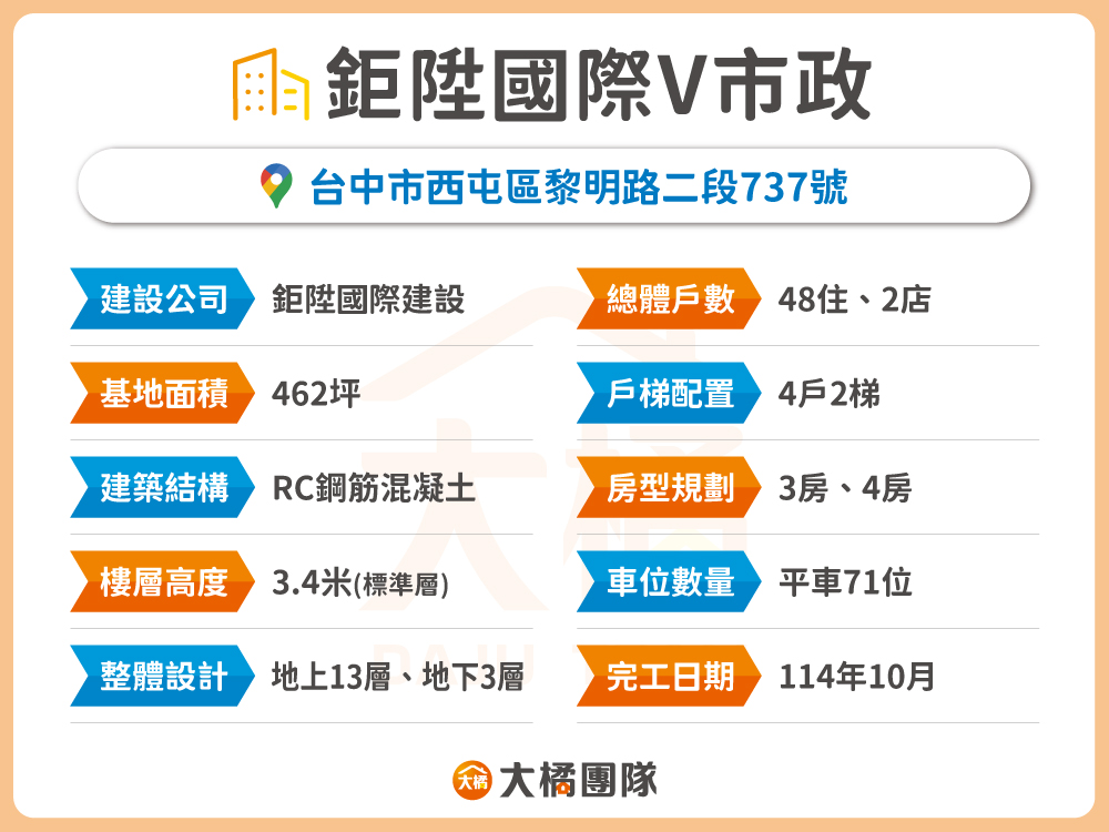 鉅陞國際V市政-建案資料表格