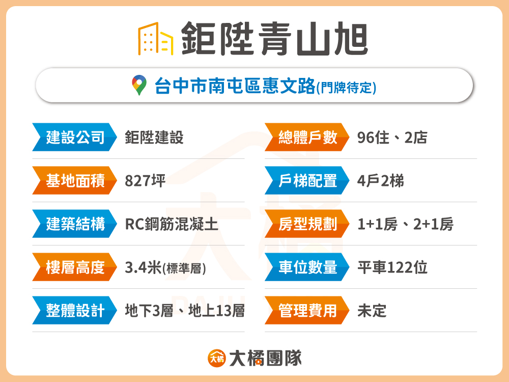 鉅陞青山旭-建案資料