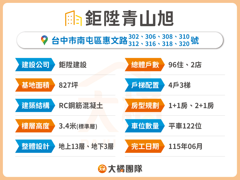 鉅陞青山旭-建案資料