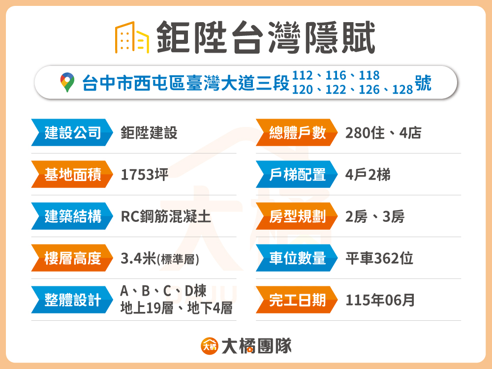 鉅陞台灣隱賦-建案資料