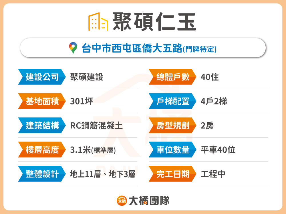 聚碩仁玉-建案表格