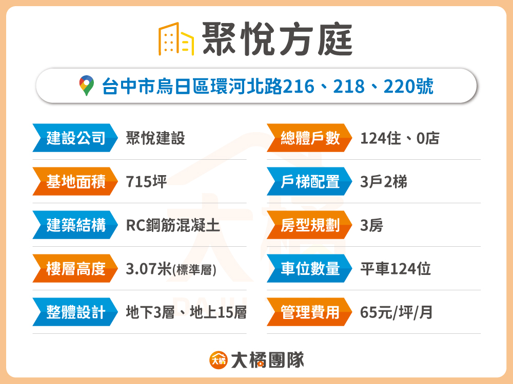 聚悅方庭-建案資料