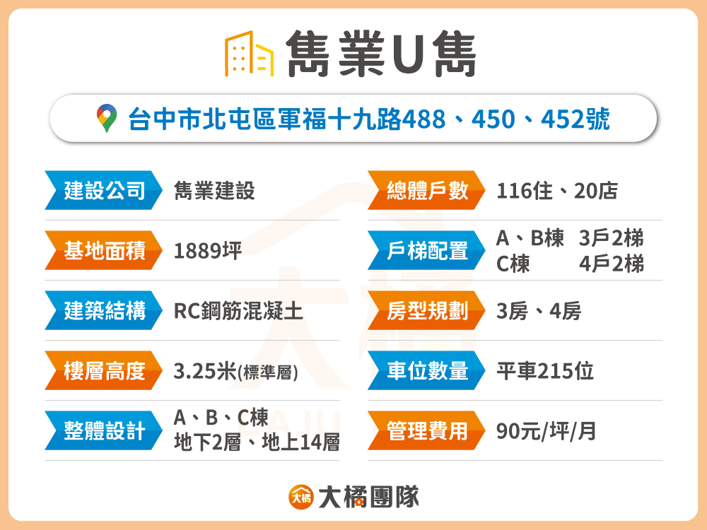 雋業U雋-建案資料表格