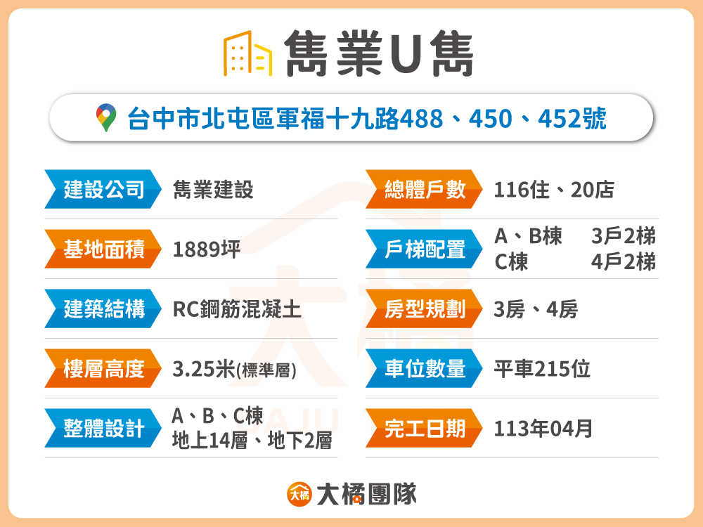 雋業U雋-建案資料表格