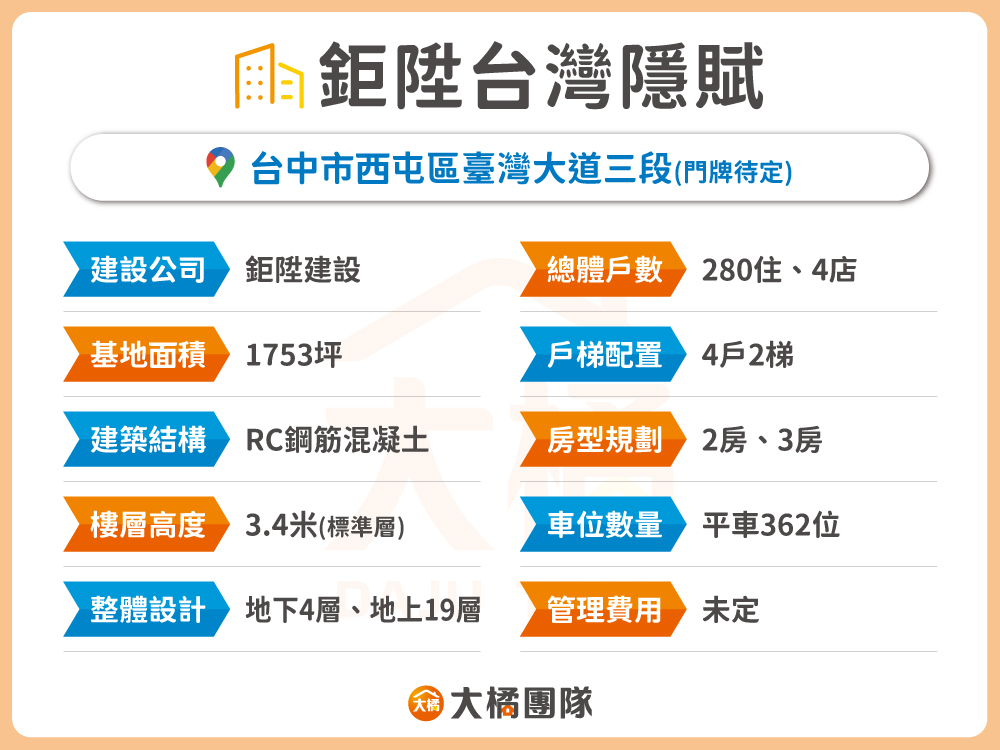鉅陞台灣隱賦-建案資料