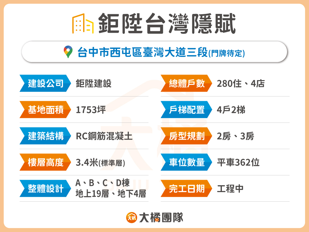 鉅陞台灣隱賦-建案資料