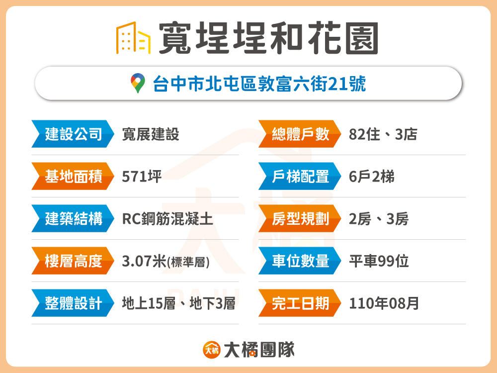 寬埕埕和花園-建案資料
