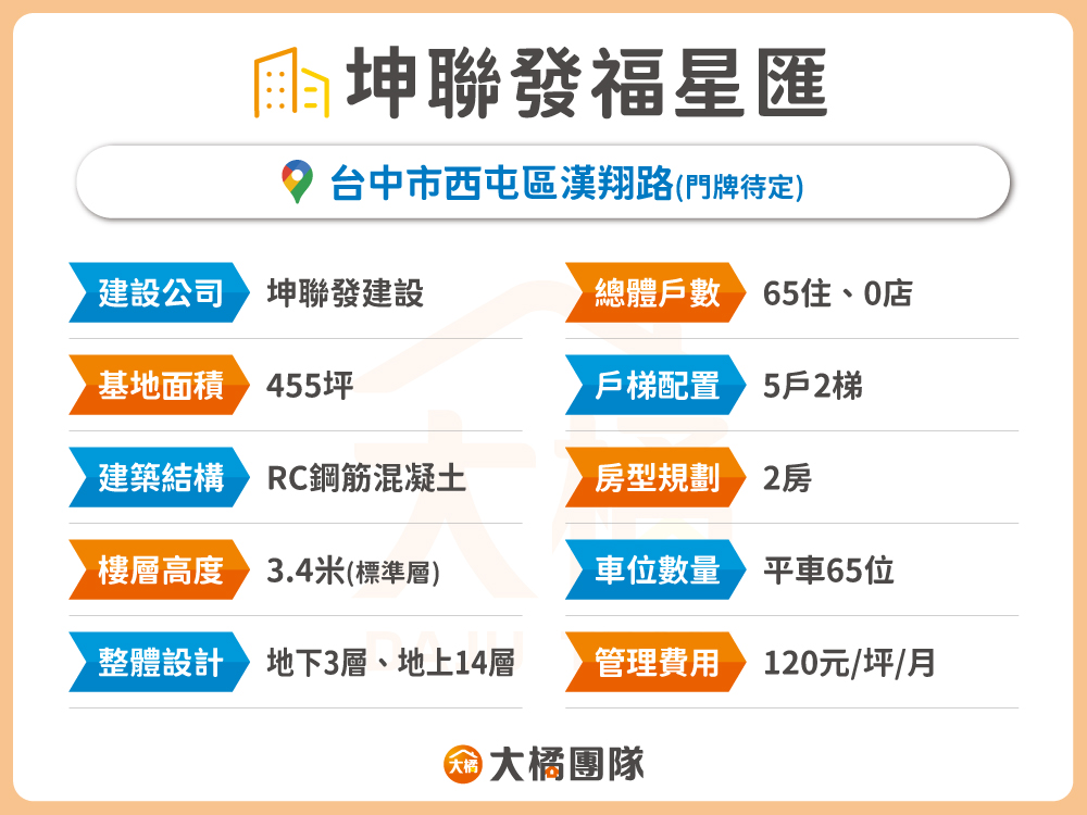 坤聯發福星匯-建案資料表格