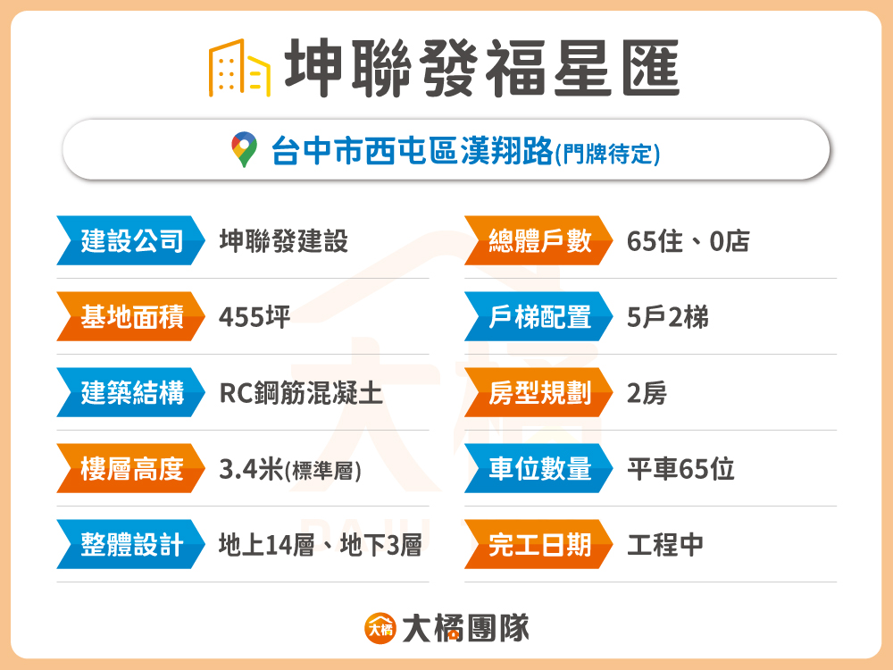 坤聯發福星匯-建案資料表格