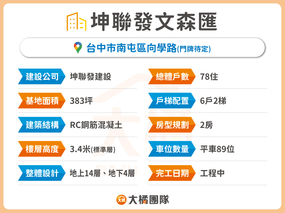 坤聯發文森匯-建案資料