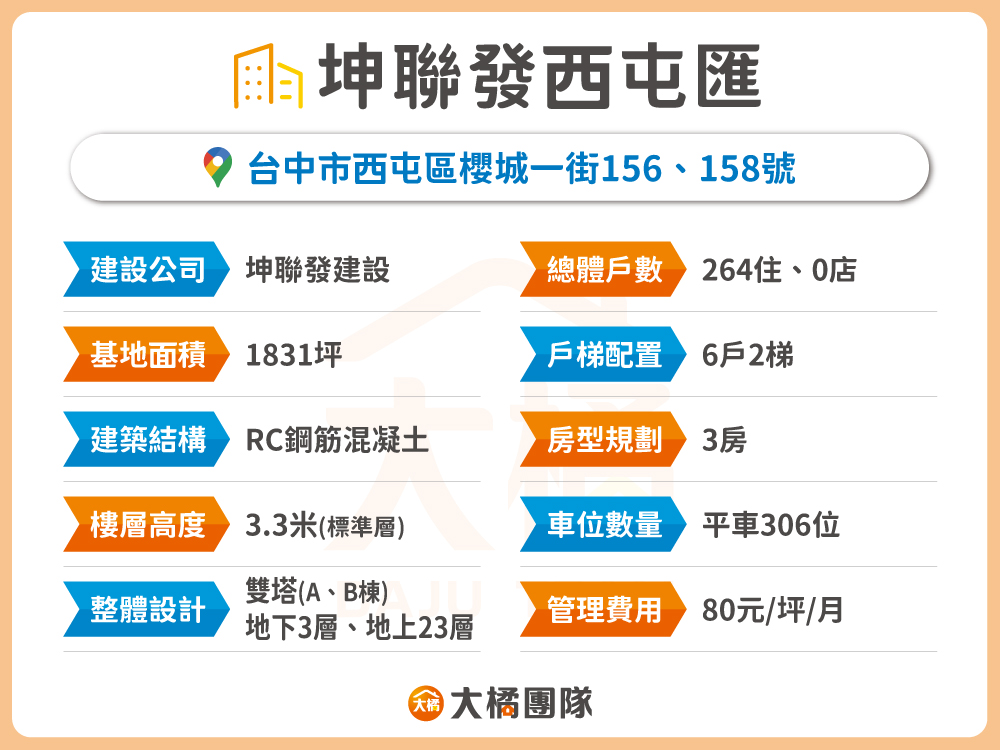 坤聯發西屯匯-建案資料表格
