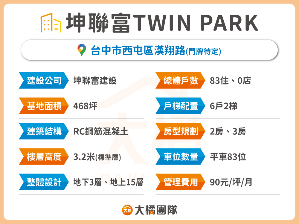 坤聯富TWIN PARK-建案資料