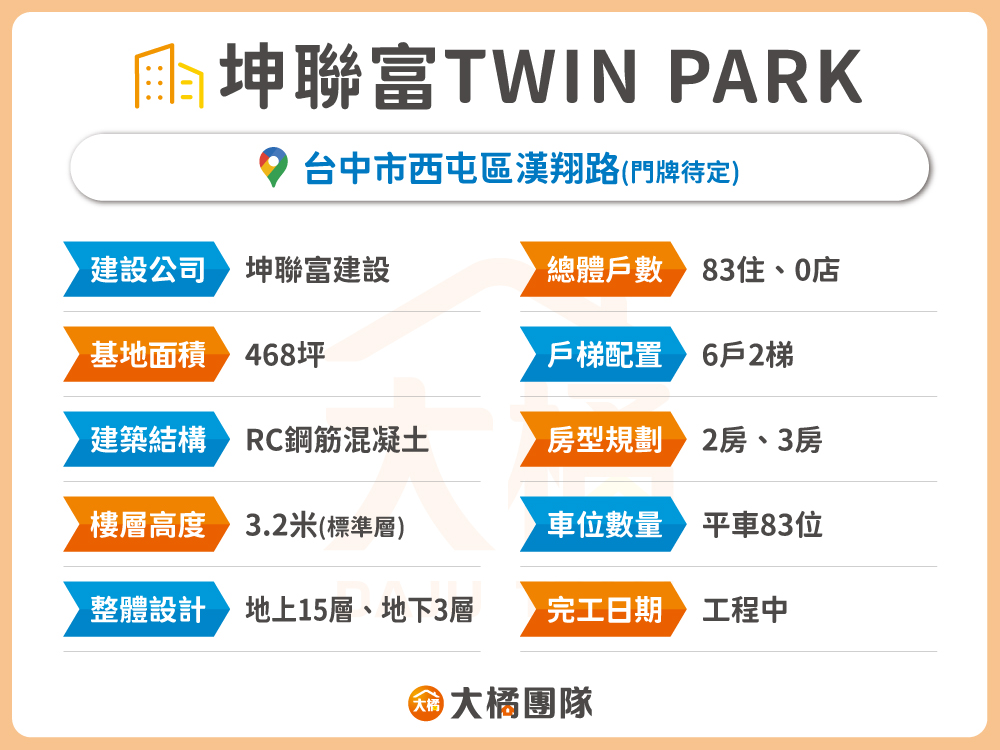 坤聯富TWIN PARK-建案資料