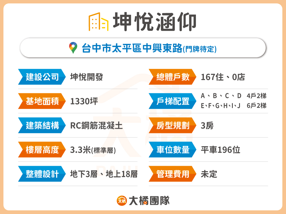 坤悅涵仰-建案資料