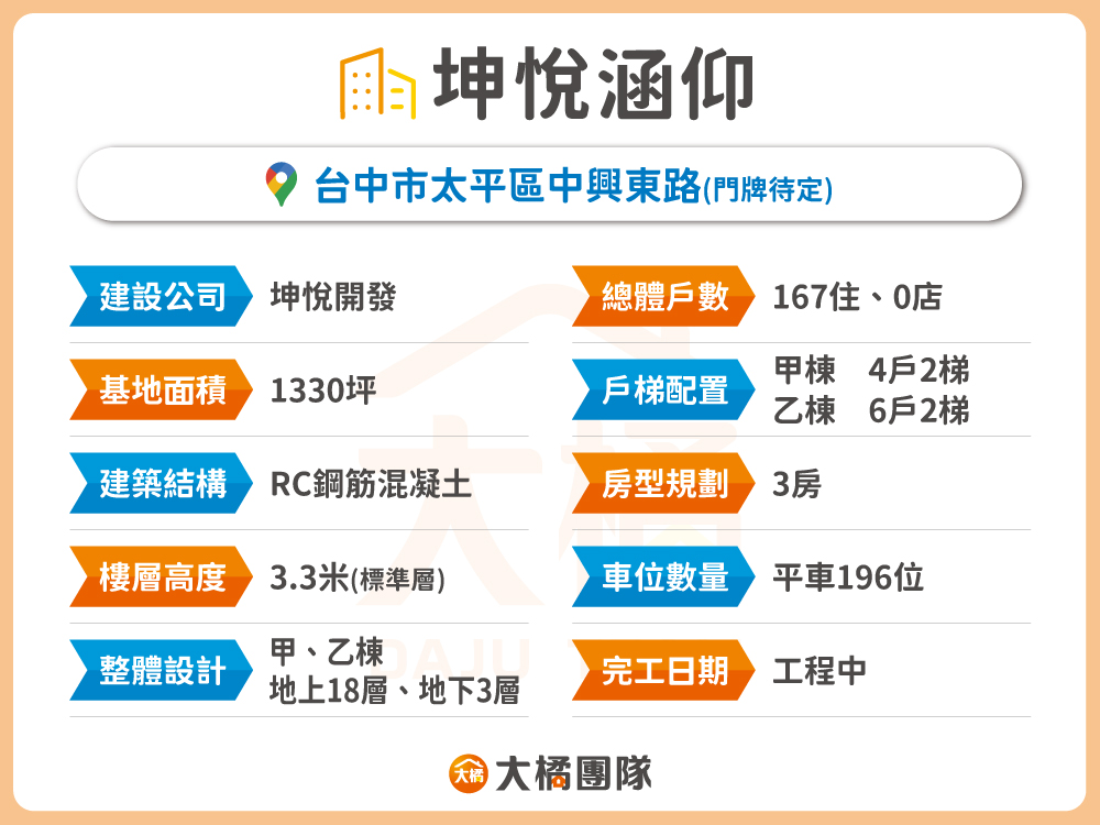 坤悅涵仰-建案資料