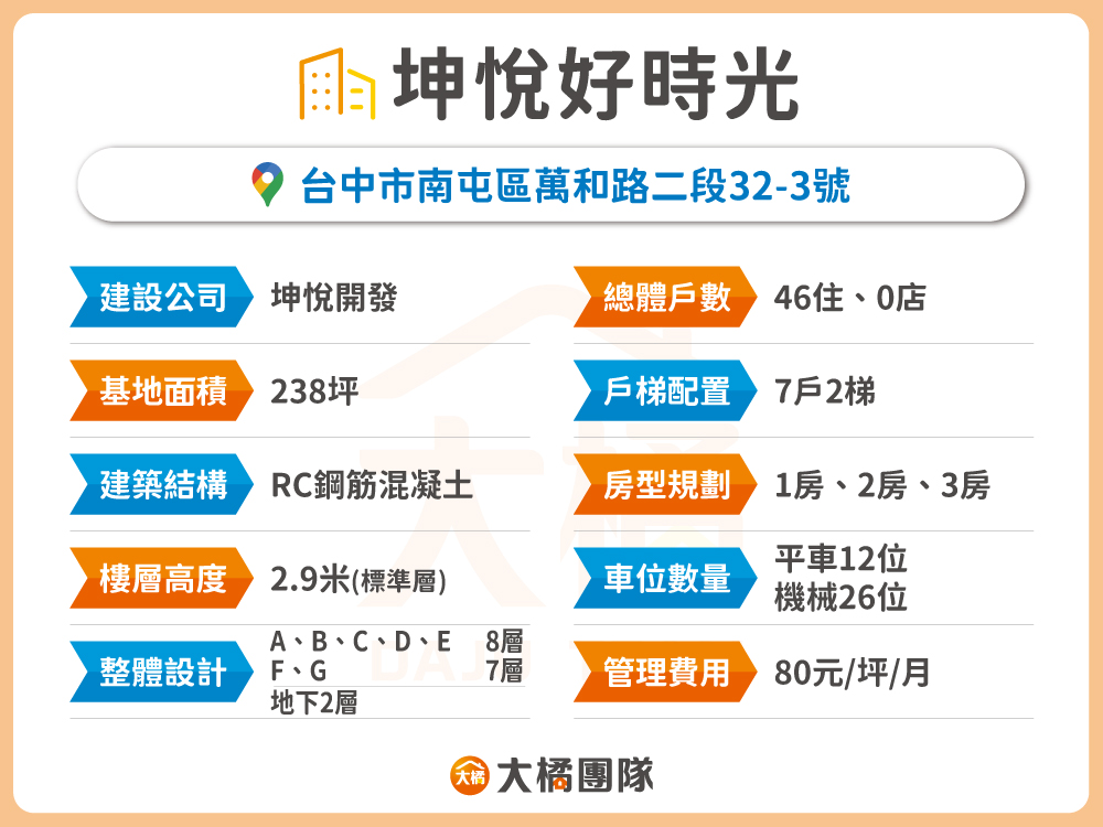 坤悅好時光-建案資料表格