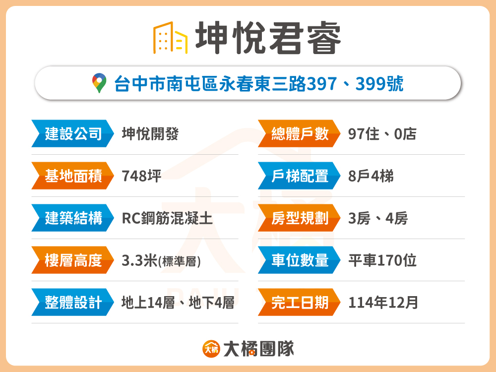 坤悅君睿-建案資料