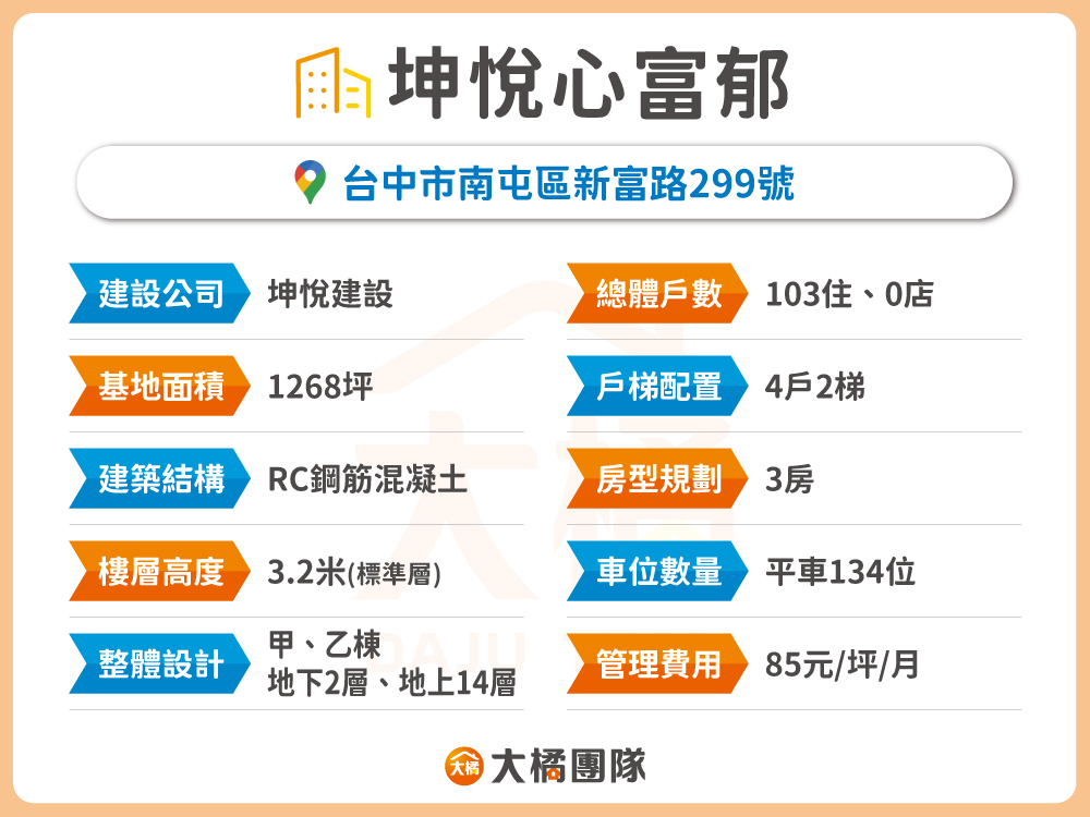 坤悅心富郁-建案資料表格
